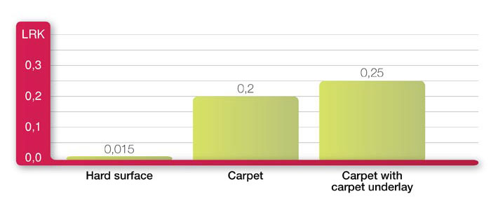 noise reduction