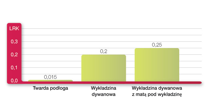 Współczynnik redukcji hałasu