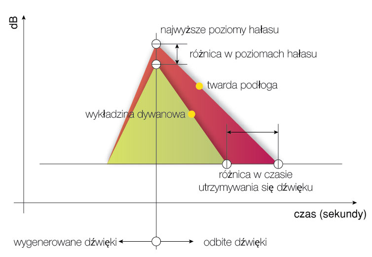 Poziom natężenia dźwięku